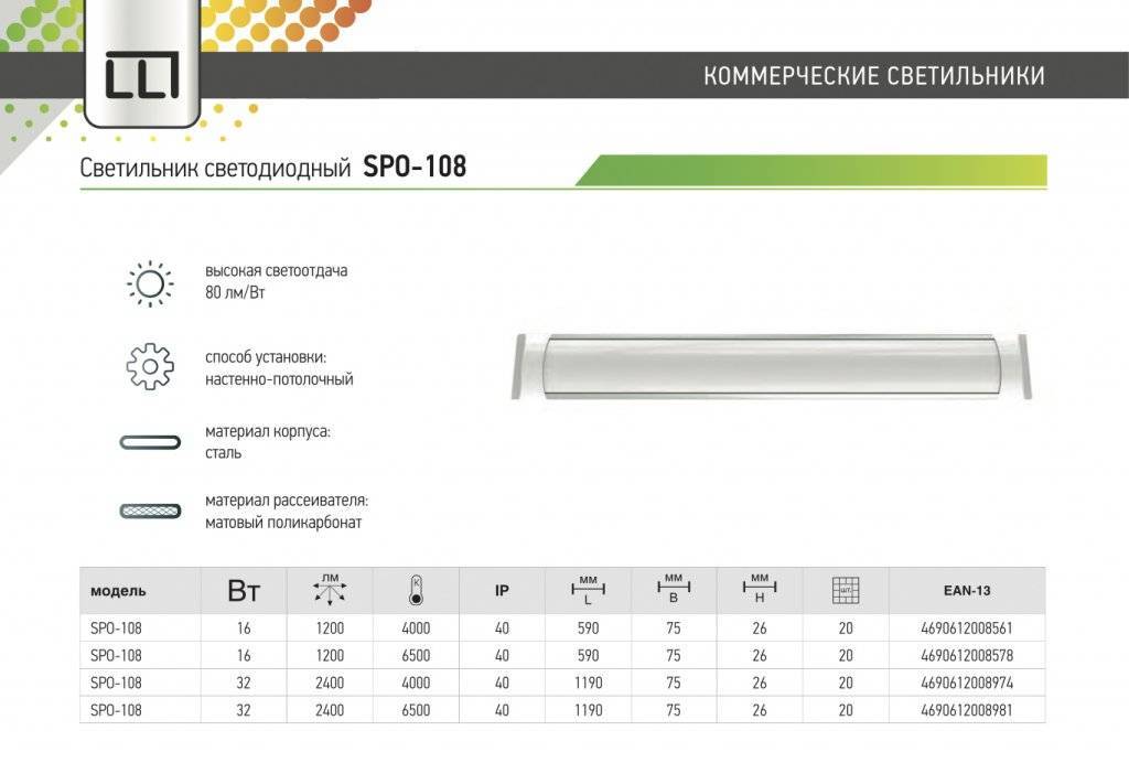 Описание для светильников фирмы LLT серии SPO-108