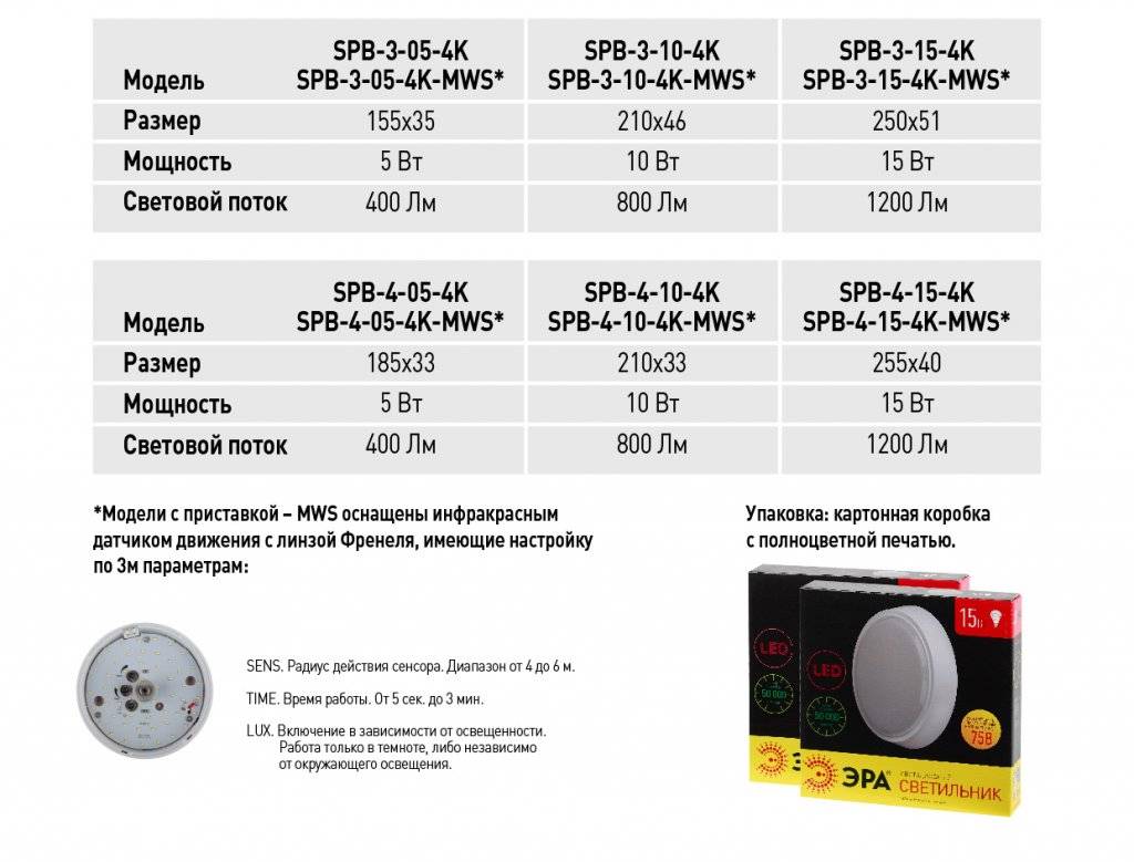 Описание для светильников ЭРА SPB-3 SPB-4 характеристики